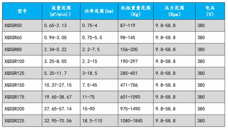 罗茨日本正能量行情网型号参数